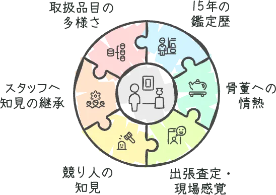 スキル表